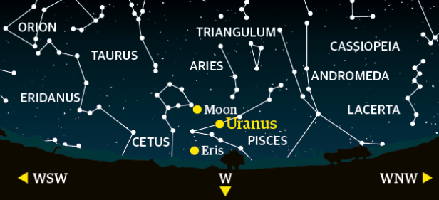 April Night Sky: This month’s planets